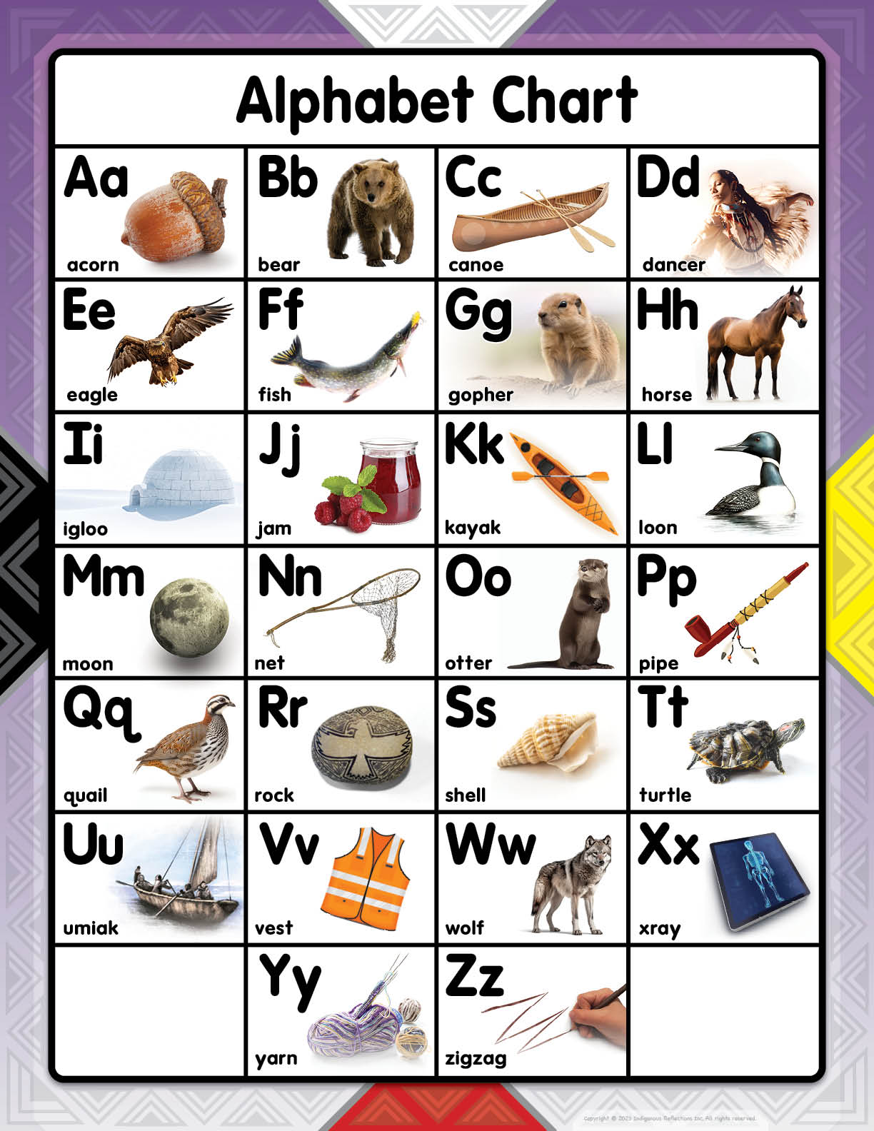 Phonics Chart Alphabet