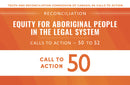 94 Calls to Action Card Set (ETA September 2026)