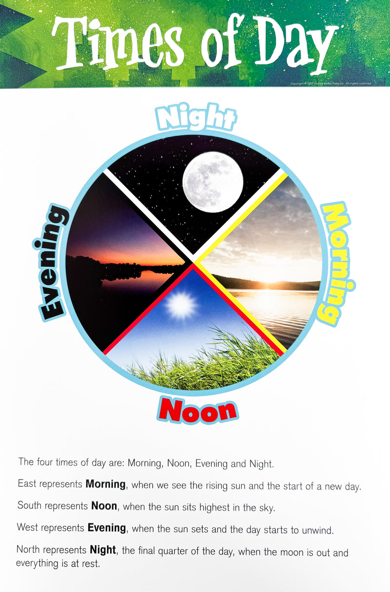 Medicine Wheel