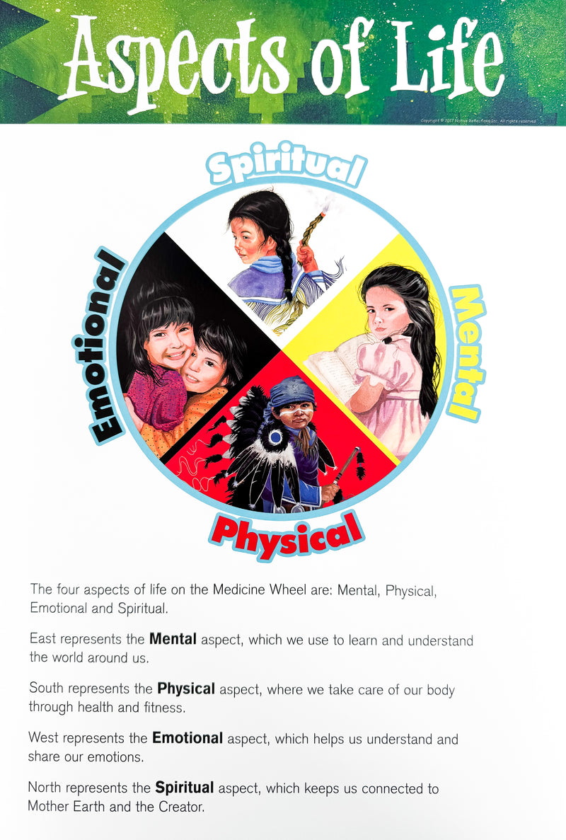 Medicine Wheel