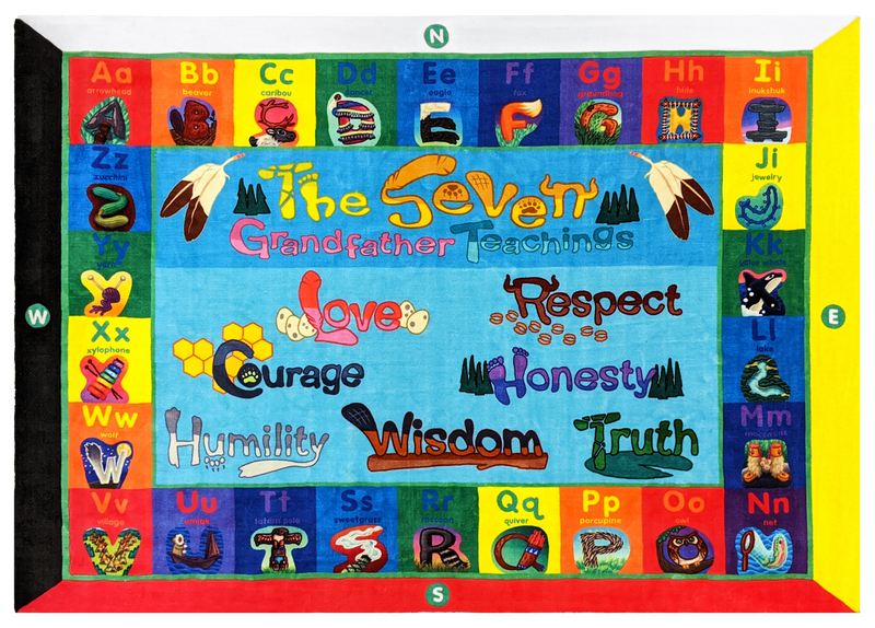 Kids Carpet (Seven Teachings-ABC)