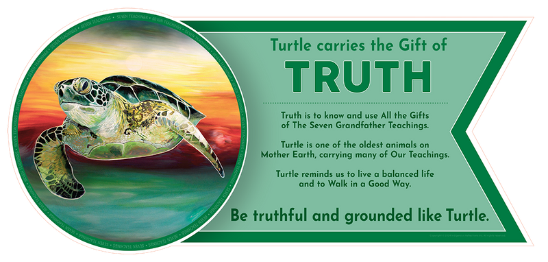 Seven Teachings (7 Banner Set)