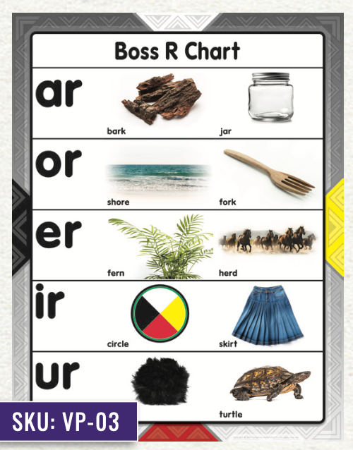 Phonics Chart - Boss R