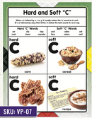 Phonics Chart - Hard and Soft C