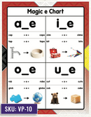Phonics Chart - Magic e