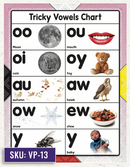 Phonics Chart - Tricky Vowels