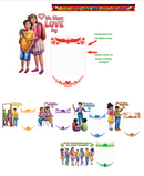 Seven Teachings Bulletin Board