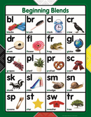 Early Reading Phonics (Beginning Blends)