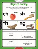 Early Reading Phonics (Digraph Ending)