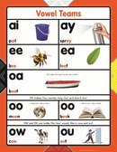 Early Reading Phonics (Vowel Teams)