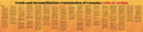 Truth and Reconciliation Commission’s 94 Calls to Action Banner (French)