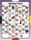Phonics Chart - Alphabet