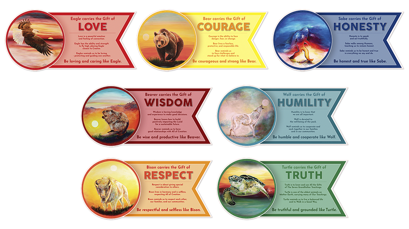 Seven Teachings (7 Banner Set)