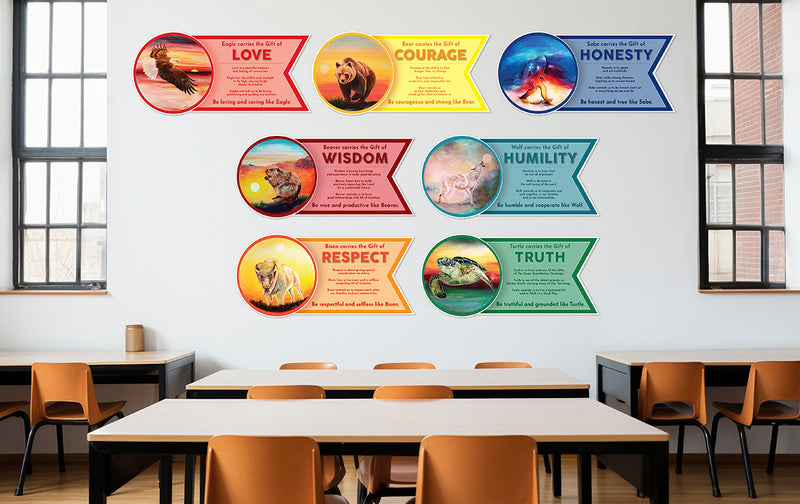 Seven Teachings (7 Banner Set)