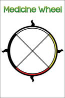 Laminated Medicine Wheel Bulletin Board - Large