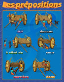French Poster - Prepostions