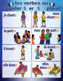 French Poster (Verbs)