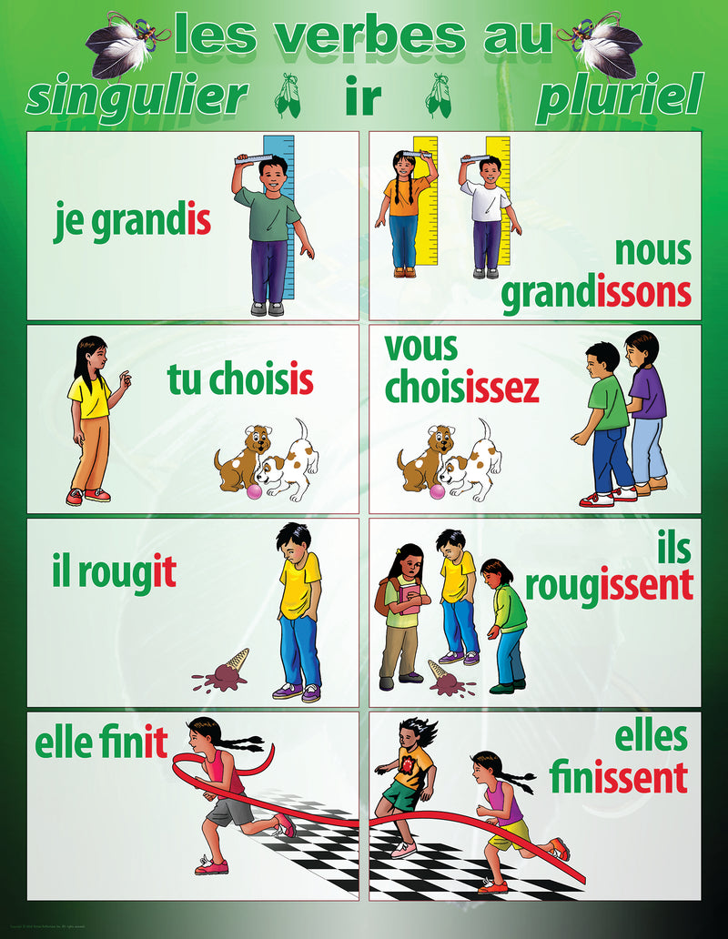 French Poster (Verbs)