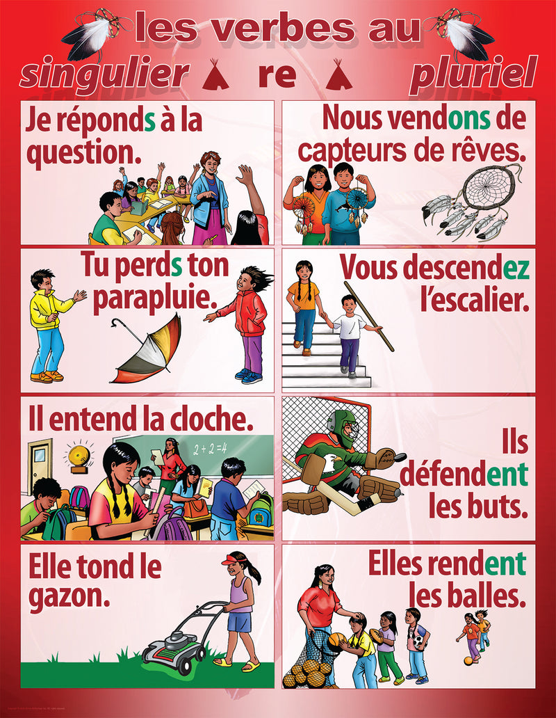 French Poster (Verbs)