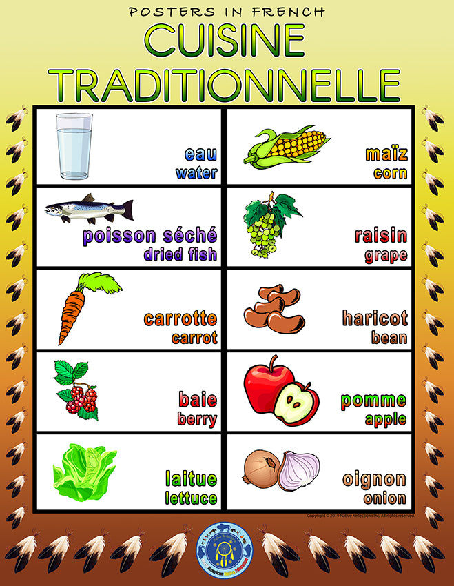 French Poster (Food)