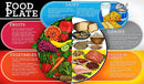 The Food Plate