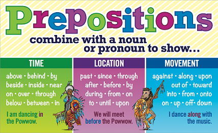 Giant Language Poster - Prepositions