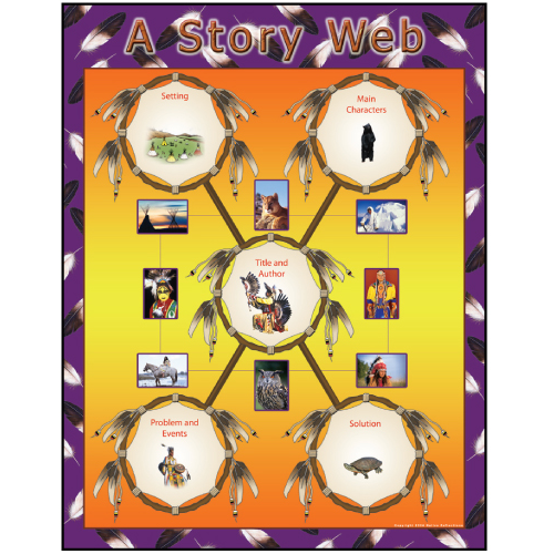 Language Arts Poster - Story Web