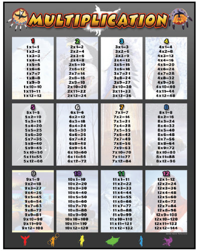 Multipulcation Math Math Poster (Multiplication)