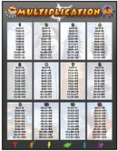 Math Poster - Multiplication