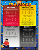 Working With Math Poster - Fractions