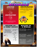 Working With Math Poster - Decimals