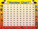 Number Chart Poster
