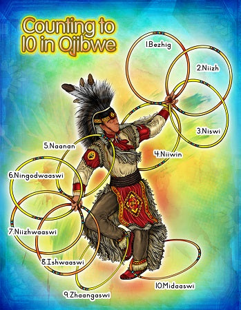 Native Ojibwe Poster