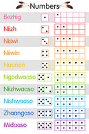 Ojibwe Math Poster