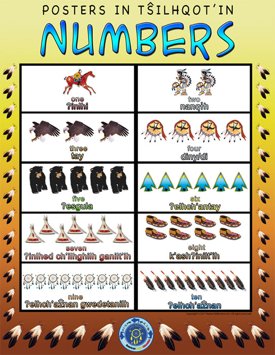Tsilhqot'in Poster - Numbers