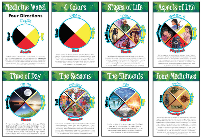 Aspects Of The Medicine Wheel Poster Set