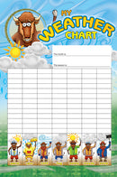 English Weather Chart